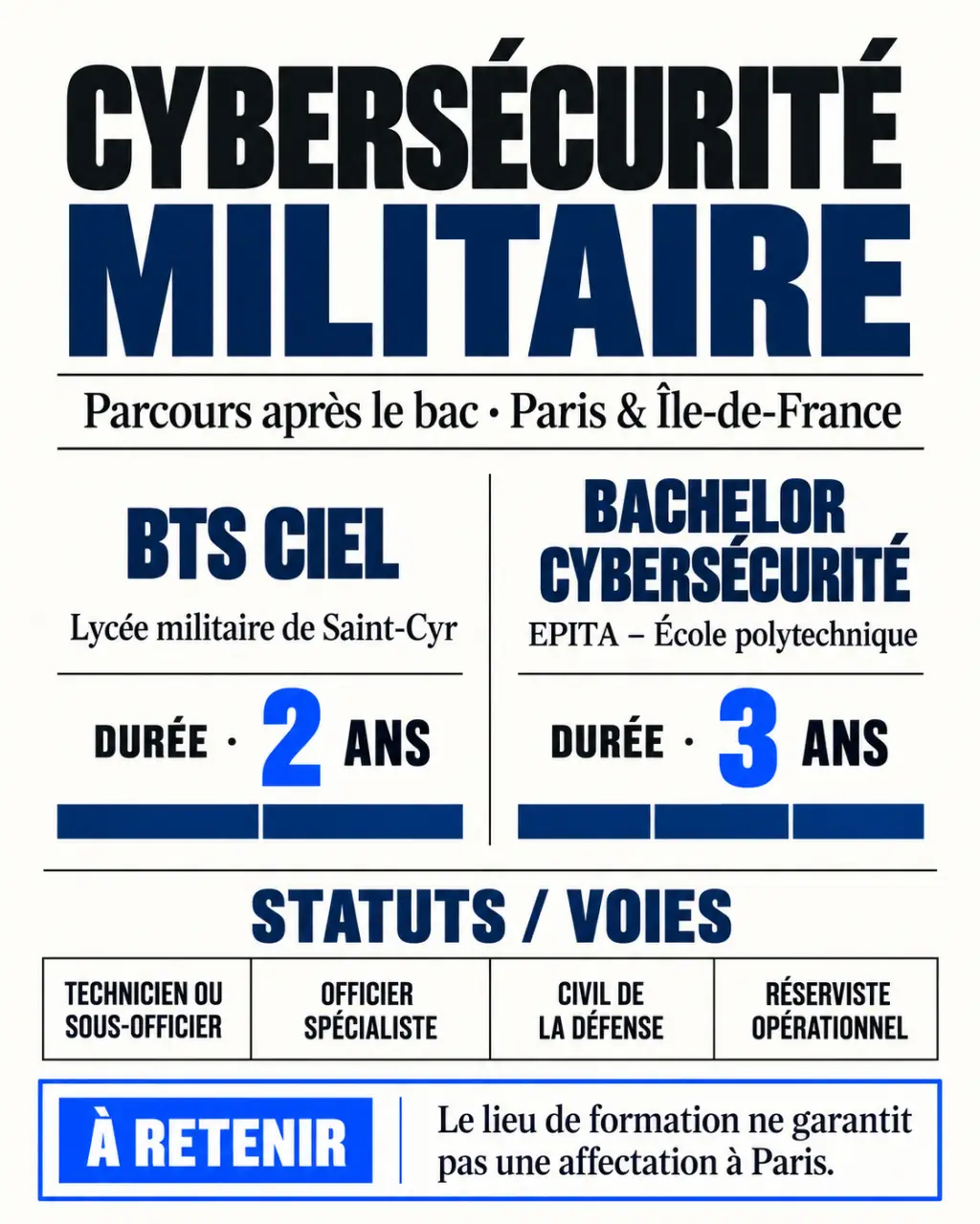 Infographie sur les parcours de cybersécurité militaire à Paris et en Île-de-France